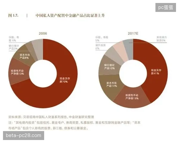 为何精准客流画像仍难以覆盖高净值观众的二次消费需求